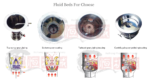SHH-FL Series Fluid Bed Dryer Granulator - Image 2